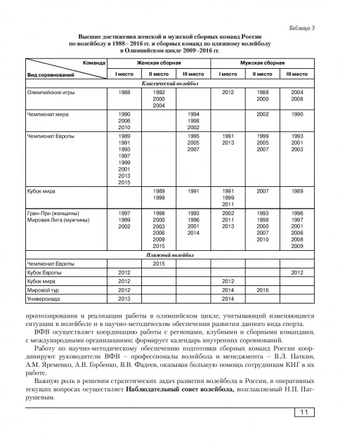 Функциональная подготовленность волейболистов: диагностика, механизмы адаптации, коррекция симптомов. Ф.А. Иорданская. - Image 11