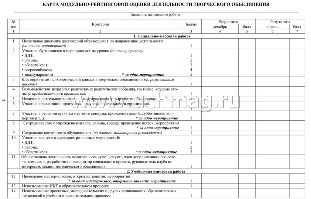 Журнал рейтинговой оценки деятельности организации дополнительного образования. (Формат А4, блок писчая пл 60, обложка офсетная пл 160) 40 стр. - Image 3