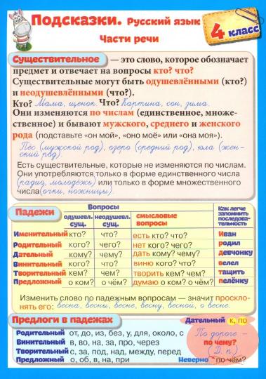 Справочные материалы: Подсказки. Русский язык. 4 класс - Image 2