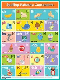 Английские буквосочетания. Согласные = Spelling Patterns. Consonants