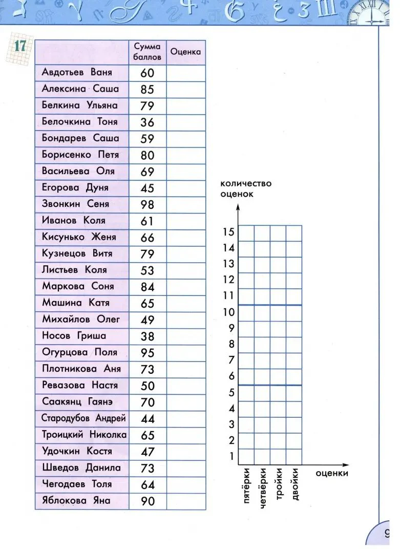 Рудченко. Информатика 3кл. Рабочая тетрадь к Пр.2 ФПУ 22-27 /Перспектива - Image 3