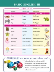 Справочные материалы: Basic English III