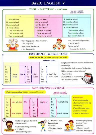 Справочные материалы: Basic English V - Image 2