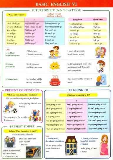 Справочные материалы: Basic English VI - Image 2