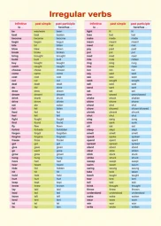 Справочные материалы: Irregular verbs