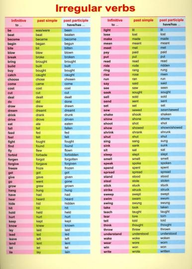Справочные материалы: Irregular verbs - Image 2
