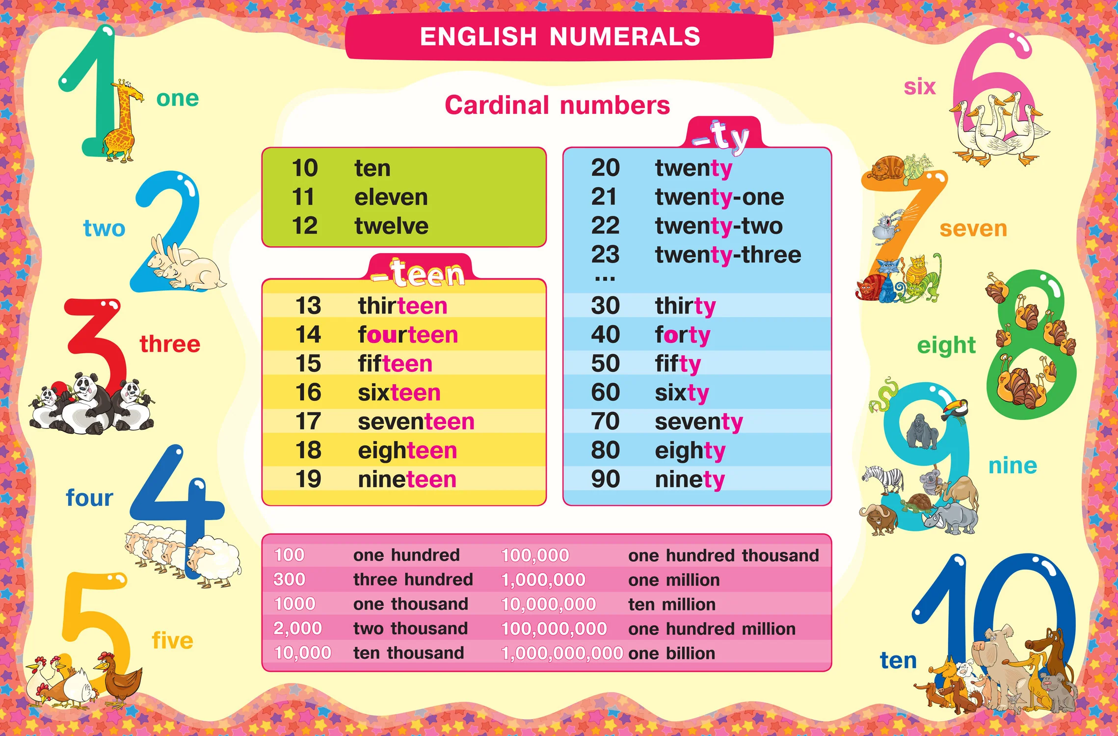 Числительные. Numerals. (англ. грамматика наглядно) - Image 2
